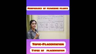 Animal kingdomClass 11Morphology of flowering plantsPlacentation [upl. by Holle532]