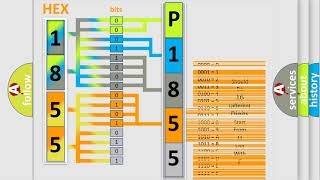 DTC Volkswagen P1855 Short Explanation [upl. by Powder]