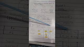 Price effect Income effect and Substitute effect ll unique solution with Pratibha ll [upl. by Hamnet656]