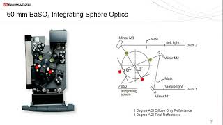 Measuring Diverse Samples With UVVisNIR Spectrophotometer [upl. by De Witt]