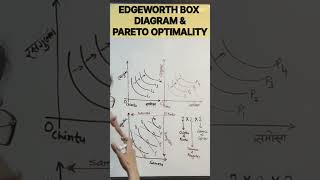 PARETO OPTIMALITY shorts youtubeshorts [upl. by Wilburn]