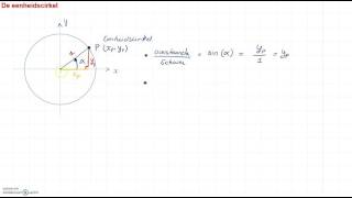A9 1 De eenheidscirkel [upl. by Ahsi]