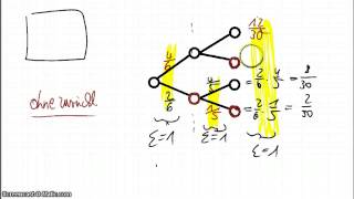 Stochastik  Baumdiagramme ergänzen [upl. by Brooks]