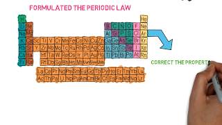 Dmitri Mendeleev  Biography  Chemist Inventor [upl. by Gates]