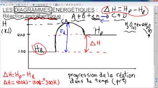 Théorie EnthalpieDiagrammeBilan [upl. by Eeresed]