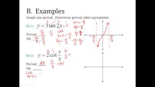 Transformations of Tangent and Cotangent graphs [upl. by Gnurt]