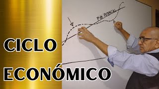 CICLO Económico o Fluctuaciones Macroeconómicas [upl. by Alinoel164]