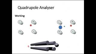 MASS SPECTROMETRY EXPLAINED [upl. by Ihcekn]