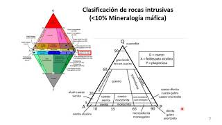 Petrología ígnea II Intrusivos máficos [upl. by Euginom27]