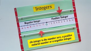 Integers Maths Working Model Maths TLM Maths Project Number Line Maths TLM Maths TLM Easy Maths [upl. by Dewie]