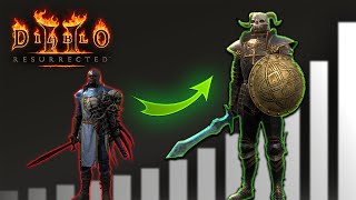 Paladin Progression SSF My Season 6 Start in Diablo 2 Resurrected [upl. by Airamasor]