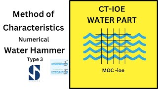 IOE Method of Characteristics Water Hammer Numerical 3 [upl. by Nirda743]