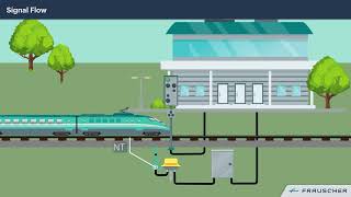 Railway Technology How rail sensors can indicate track occupancy [upl. by Kimble]