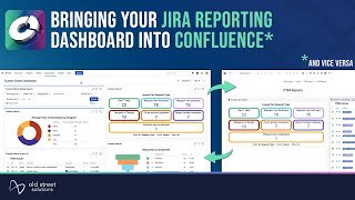 How to Copy Your Jira Dashboard Reports into Confluence using Custom Charts for Jira and Confluence [upl. by Elspet]