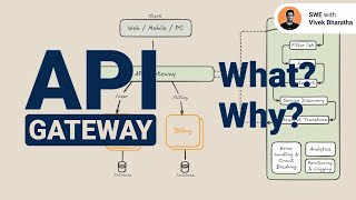 What is API Gateway in Microservices Explained Why It’s Essential apigateway apidesign api [upl. by Ycnej]