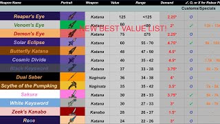 New best value list for roblox zo trading Link in the description [upl. by Delija872]