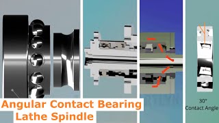 Lathe spindle Assembly  angular contact bearing  assembly procedure [upl. by Moia]