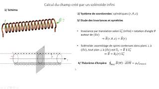 Calcul de champ magnétique  Solénoïde infini [upl. by Lempres612]