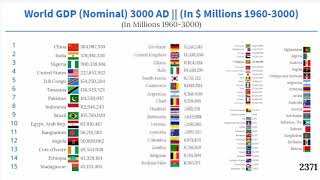 World GDP Nominal 3000 Top 50 Countries by Nominal GDP 19603000 [upl. by Elaval]