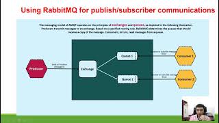 Using RabbitMQ for publishsubscriber communications [upl. by Notsecnirp]