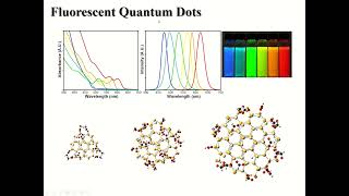 A Short Introduction to Quantum Dots [upl. by Favien]