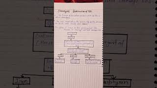 Hemolysis Destruction of RBCs [upl. by Desiree]