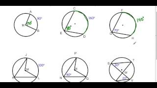 Central Angles and Inscribed Angles [upl. by Eedissac]