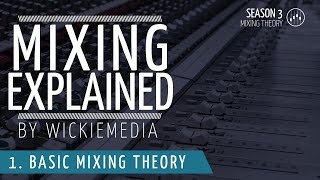 Mixing explained 1  Basic Mixing Theory [upl. by Esialb]