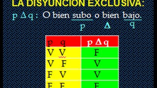 PROPOSICIONES LOGICAS  OPERACIONES CON PROPOSICIONES [upl. by Monro]