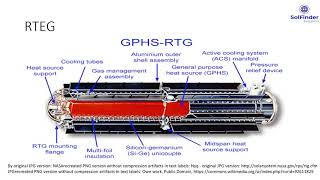 Radioisotope Thermoelectric Generators RTEG [upl. by Leroi]