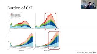 Finerenone Current role in CKD and T2DM Management [upl. by Vahe]