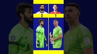 Alisson Becker vs Emiliano Martinez shorts alissonbecker emimartinez [upl. by Friedman]