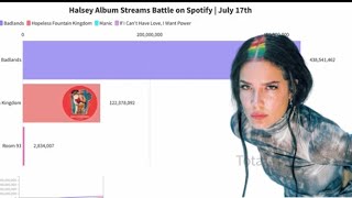 Halsey  Album Streams Battle on Spotify  July 17th  Chart History  Spotify Data [upl. by Sully]