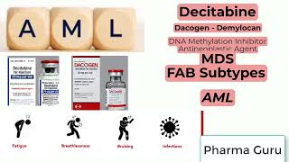 Decitabine  Dacogen use in a nutshell [upl. by Ennahtur]