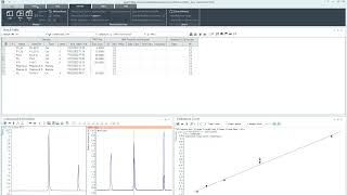 Quantitative Analysis GCMS [upl. by Emery]