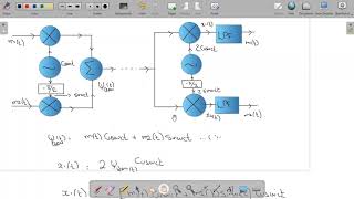 Quadrature Amplitude Modulation QAM [upl. by Corina]