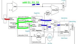 Ift201 MIPS Data Path Lecture [upl. by Fitts]