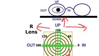 Using a lensometer part 2  measuring prism [upl. by Niemad]