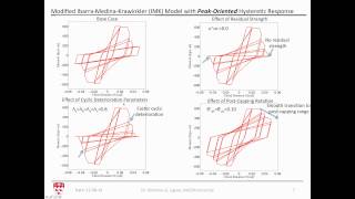 Implemented Deterioration Models In the OpenSees Simulation Platform [upl. by Rockie316]