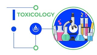 Toxicology digoxin toxicity lec 3 part 1 [upl. by Wieche]