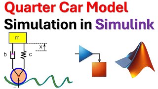 Quarter Car Model Simulation in SimulinkMATLAB  Control Engineering Tutorial [upl. by Rafaj]