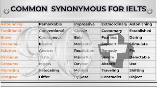 90COMMON SYNONYMS FOR IELTS  SYNONYMS FOR COMMONLY USED WORDS [upl. by Highams]