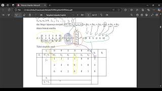 Metode Simpleks Program Linear [upl. by Grier618]