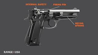 How a Handgun Works Single vs DoubleAction Firearms [upl. by Uok576]