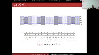 ASCON Authenticated Encryption Scheme [upl. by Akere]