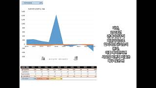 부광약품 20142023년도 실적 확인 손익 및 재무상태 의약품 및 의약외품 제조판매 [upl. by Eatnahc]