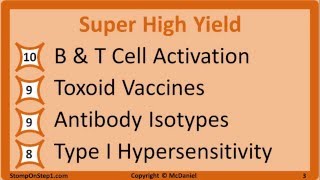 USMLE Inflammation amp Immunology High Yield Rating List [upl. by Quinby350]