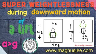 Super weightlessness amp downward motion of lift [upl. by Ahsahs]