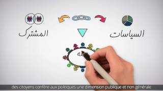 Politiques publiques  Contexte Episode 18 [upl. by Sondra89]