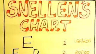 Snellens chart for eye examination [upl. by Arit]